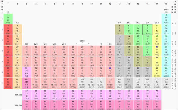 元素周期表可打印高清大图电子版下载 带拼音版