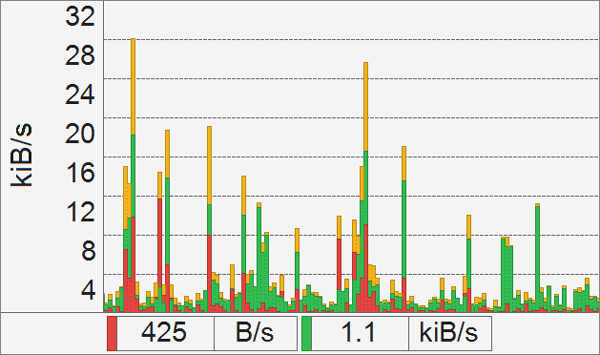 NetTrafficİ